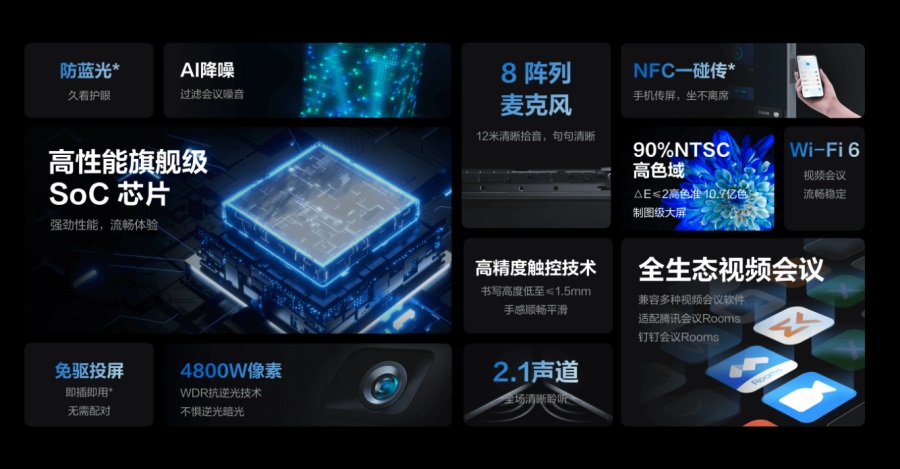 通过视频会议设备,提高企业办公效率