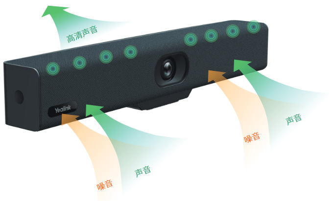 亿联UVC34摄像头