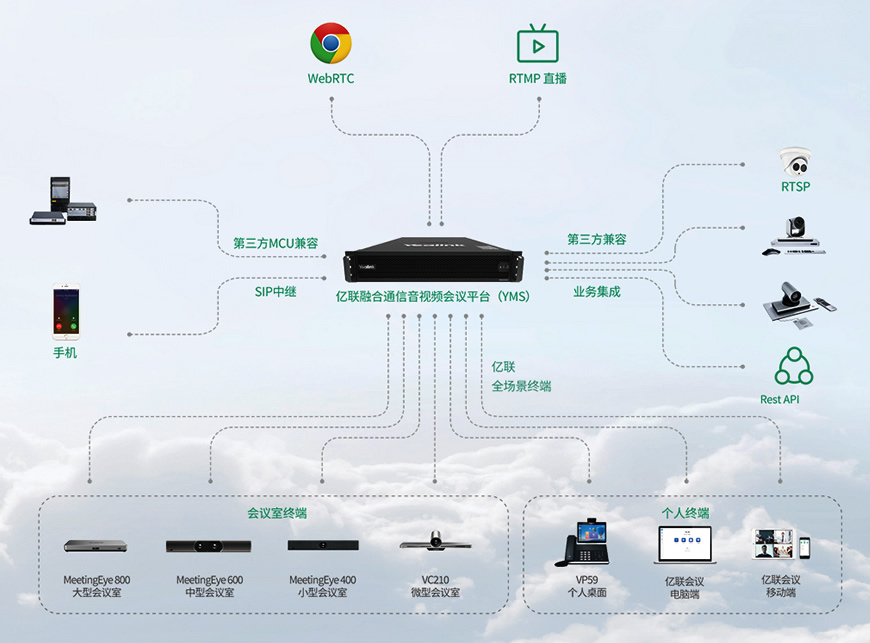 视频会议终端MCU